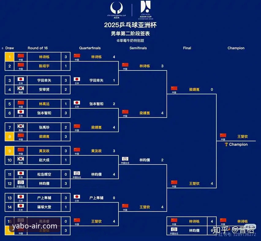 最新亚博安卓版 2026世乒赛女团小组赛技术复盘:在亚博体育官网学习陈幸同防守压制战术的使用教程
